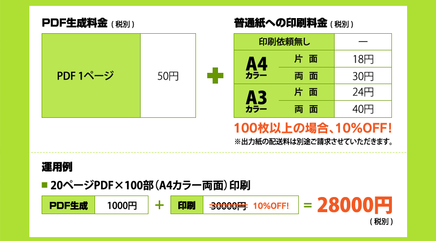 PDF生成料金+普通紙への印刷料金表と運用例