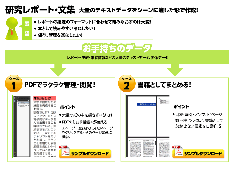 【研究レポート・文集】大量のテキストデータをシーンに適した形で作成！　ケース1PDFでラクラク管理・閲覧！　ケース2書籍としてまとめる！